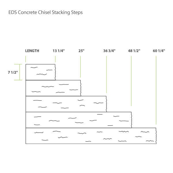 EDS Concrete Chisel Stacking Steps